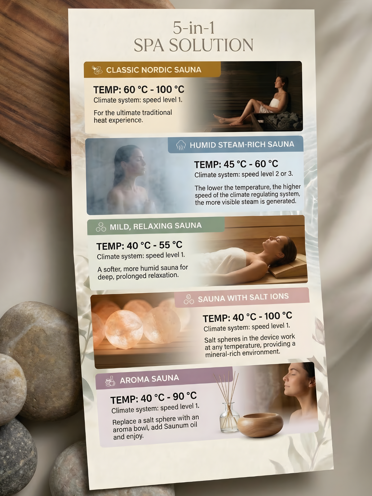 Spa solution flyer with sauna temperature and experience descriptions on a neutral background.