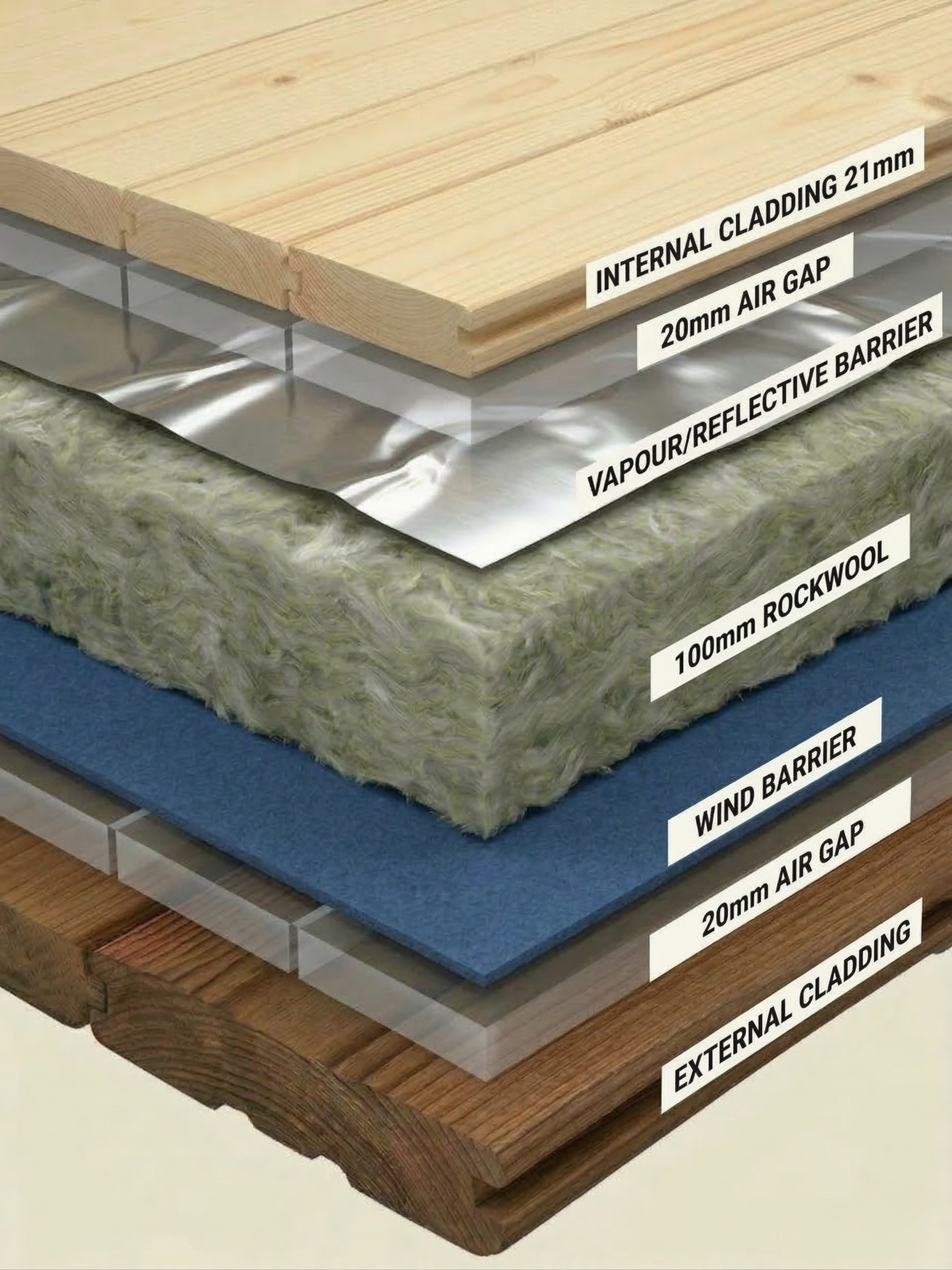 Cross-section diagram of building materials with labels on a beige background